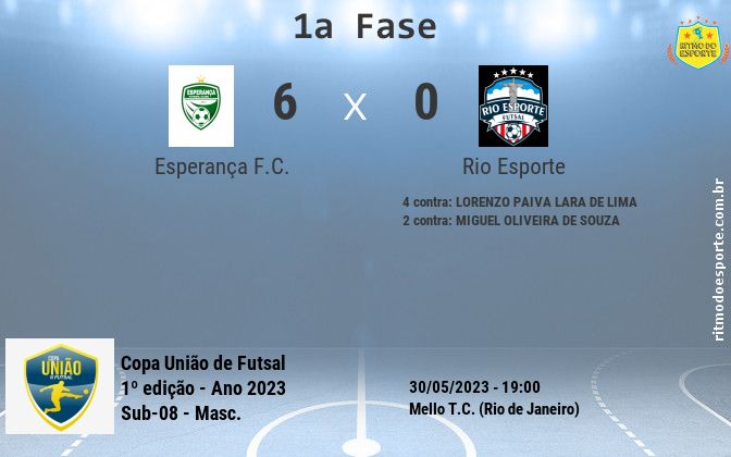 Resultado da partida