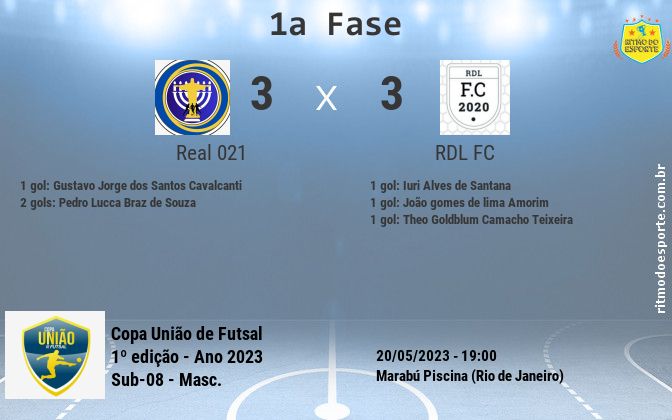 Resultado da partida