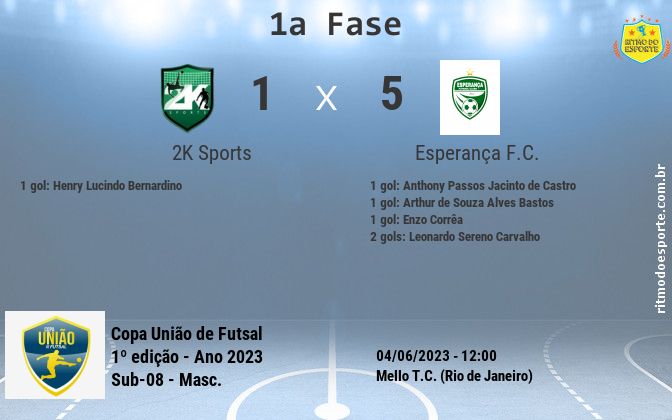Resultado da partida