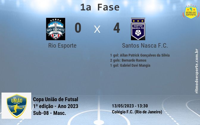 Resultado da partida