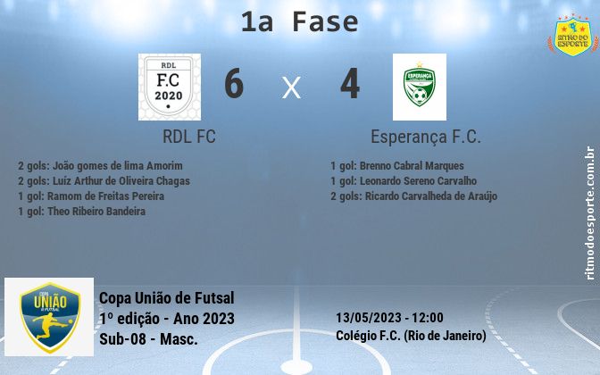 Resultado da partida