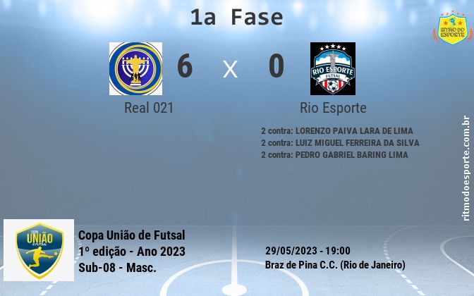 Resultado da partida