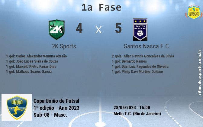 Resultado da partida