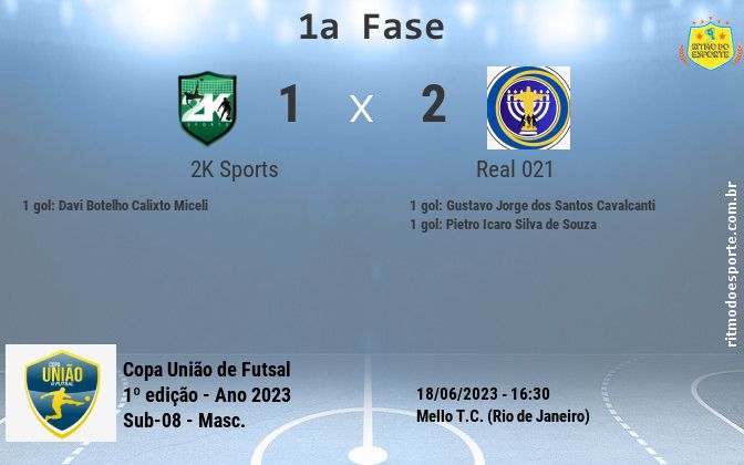 Resultado da partida