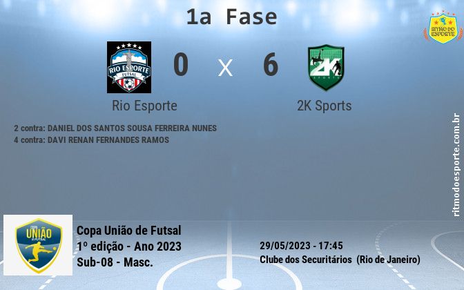 Resultado da partida