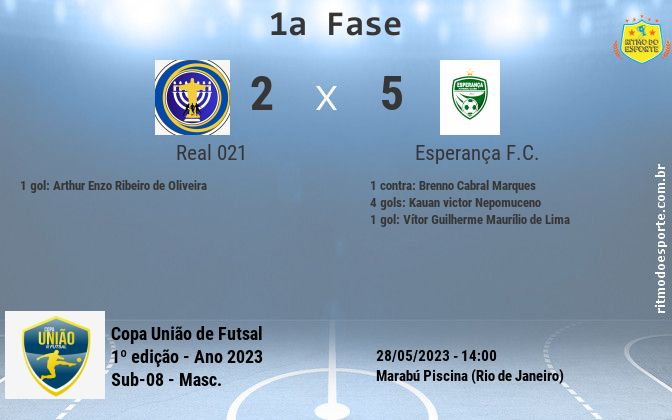 Resultado da partida