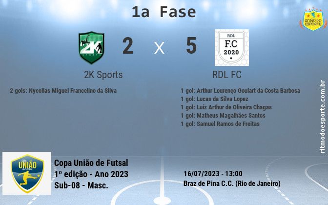 Resultado da partida