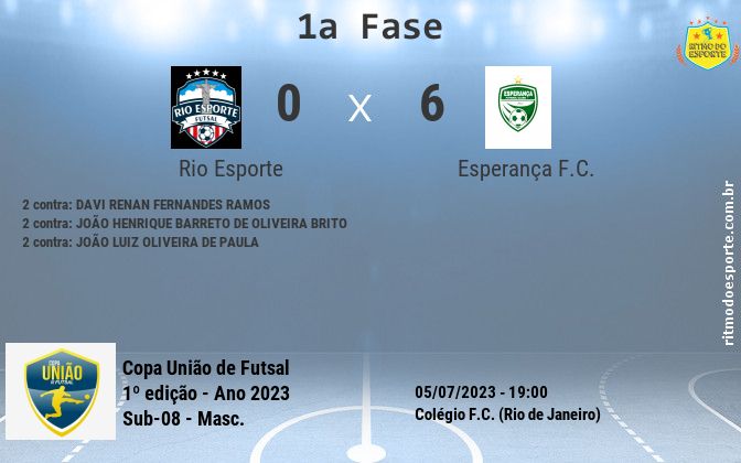 Resultado da partida