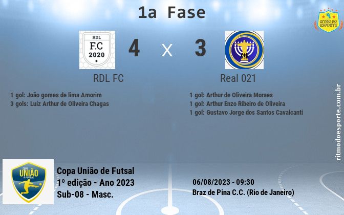 Resultado da partida