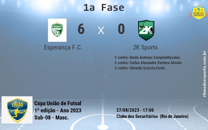 Resultado da partida