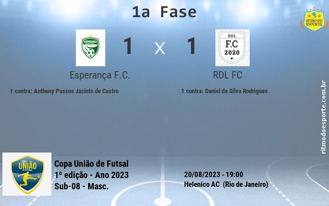 Resultado da partida