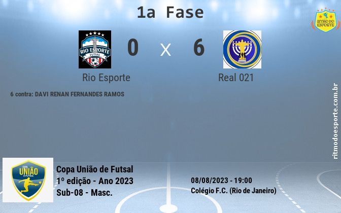 Resultado da partida