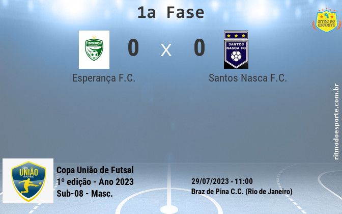 Resultado da partida