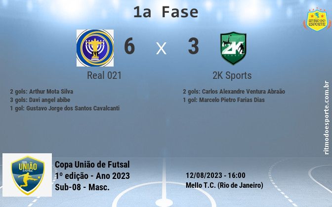 Resultado da partida