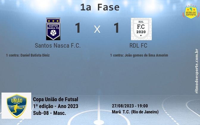 Resultado da partida