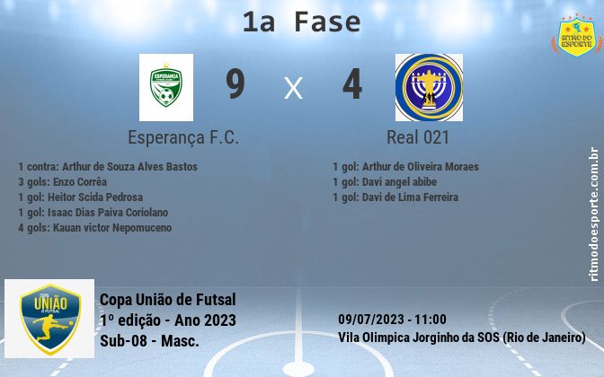 Resultado da partida