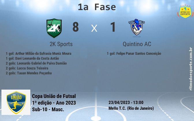 Resultado da partida
