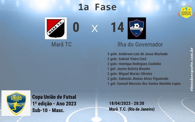 Resultado da partida