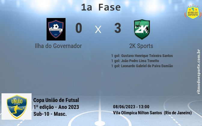 Resultado da partida
