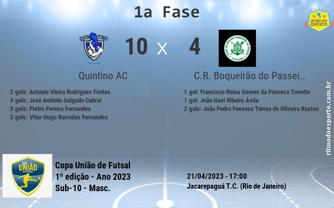 Resultado da partida