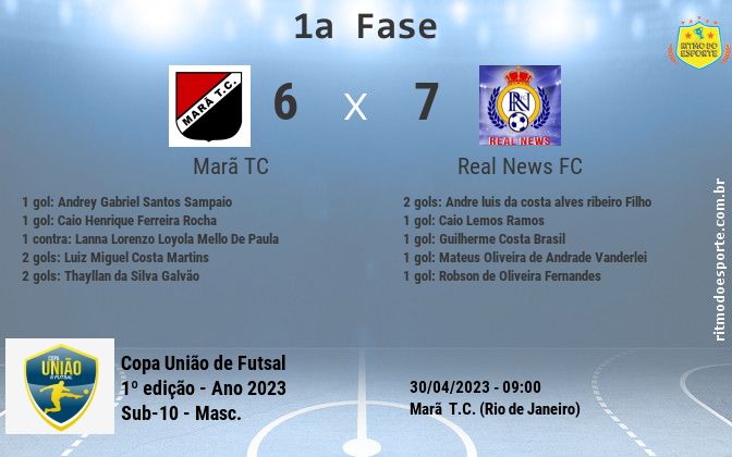 Resultado da partida