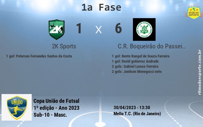 Resultado da partida