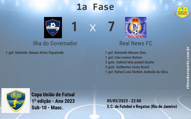 Resultado da partida