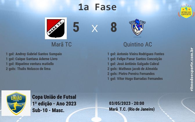 Resultado da partida