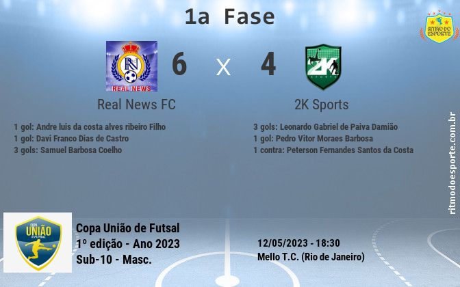 Resultado da partida