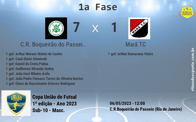 Resultado da partida