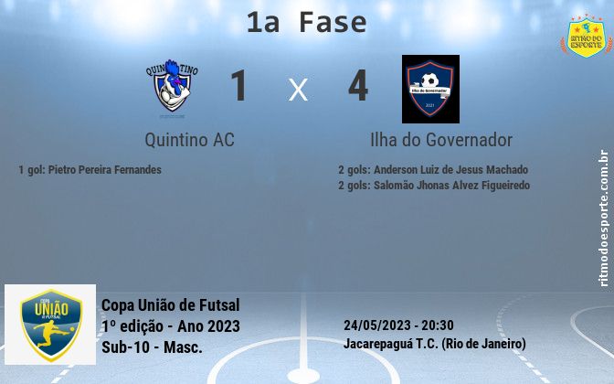 Resultado da partida