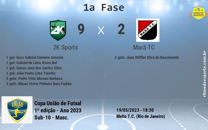 Resultado da partida