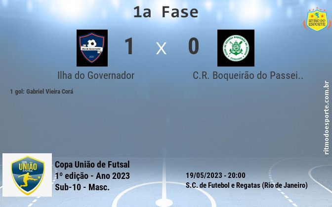Resultado da partida