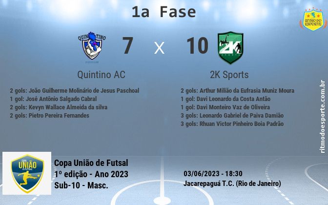 Resultado da partida