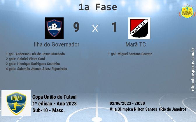 Resultado da partida