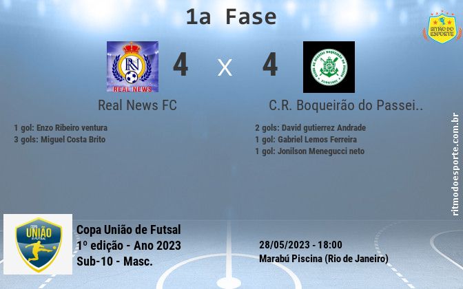Resultado da partida