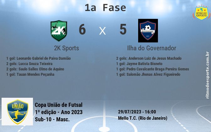 Resultado da partida
