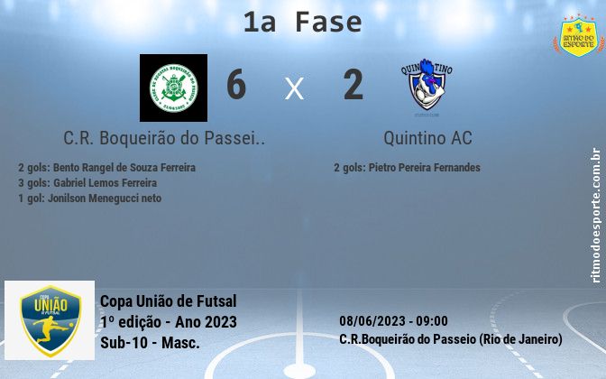Resultado da partida
