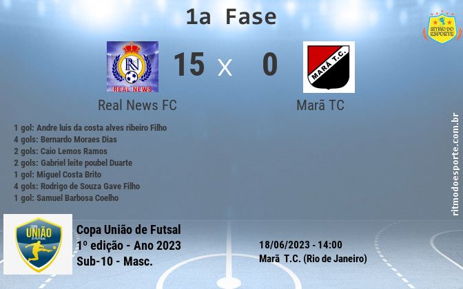 Resultado da partida