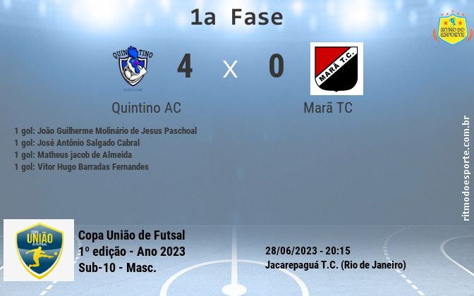 Resultado da partida