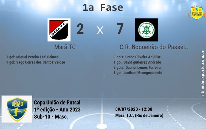 Resultado da partida