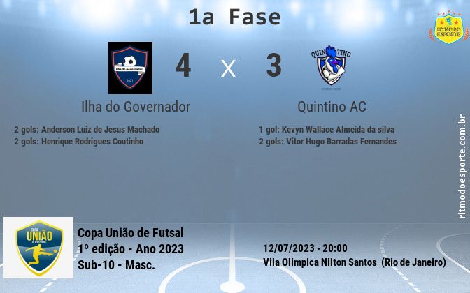 Resultado da partida