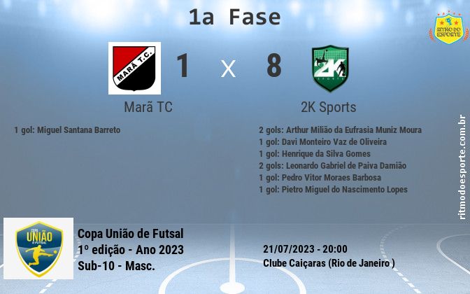 Resultado da partida