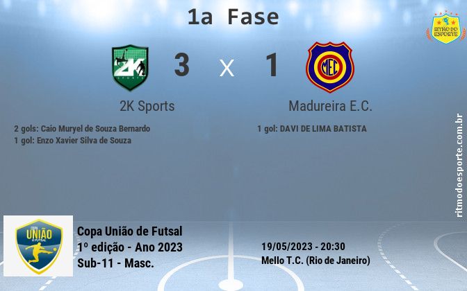 Resultado da partida