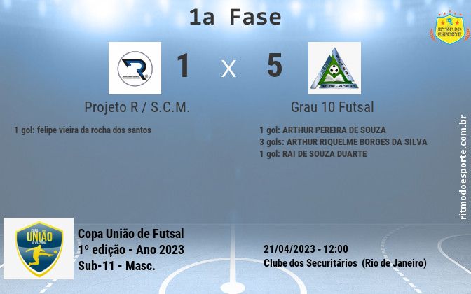 Resultado da partida