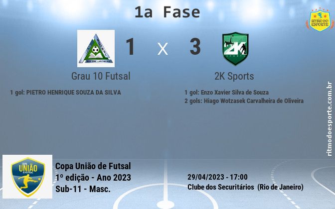 Resultado da partida