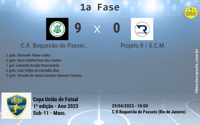 Resultado da partida