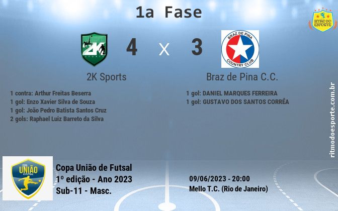 Resultado da partida