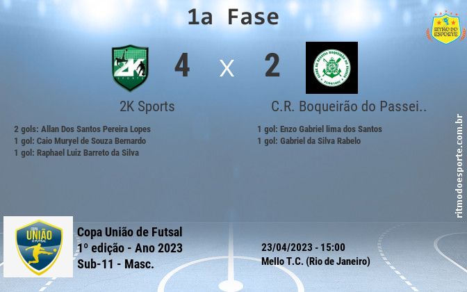 Resultado da partida