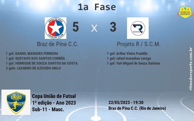 Resultado da partida